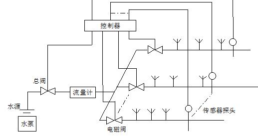 自动化微灌系统图