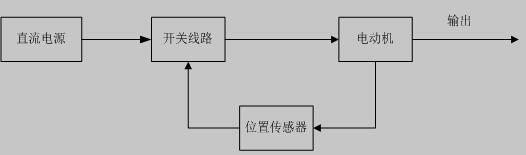 无刷直流电动机的原理框图