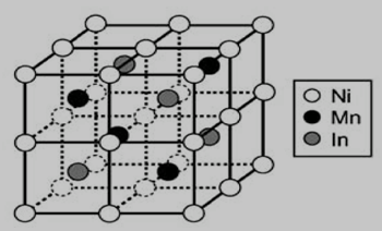 Ni2MnIn合金的晶体结构