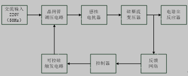 静电除尘器高压供电装置示意图