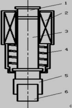 电磁式电弧螺柱焊枪结构示意图