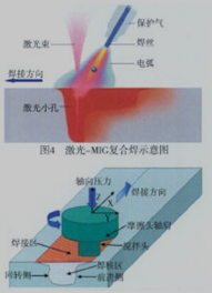 搅拌摩擦焊示意图