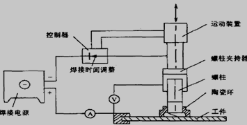 拉弧螺柱焊接接线原理图