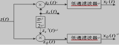 正交相位检波器框图