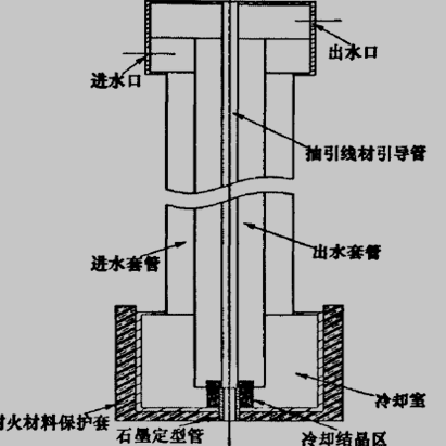 上引连铸结晶器结构示意图