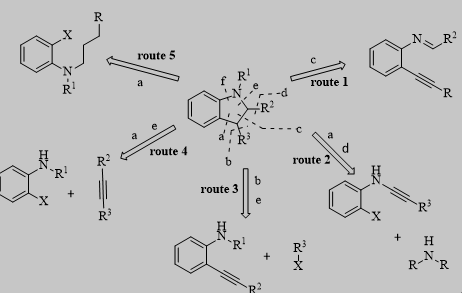 钯化合物催化合成吲哚的多种方法